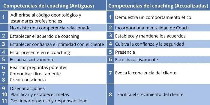 competencias del coaching icf actualizadas