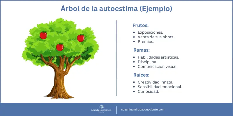 arbol autoestima ejemplo