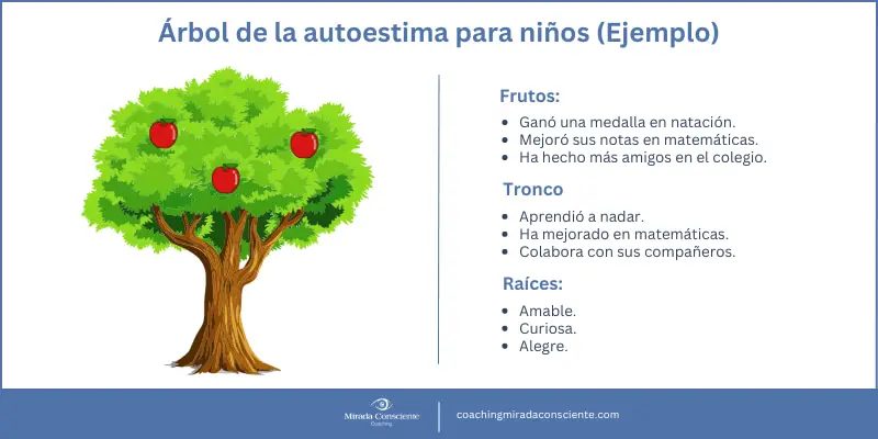 arbol autoestima ninos ejemplo